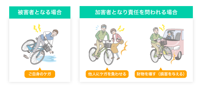 自転車保険の補償内容